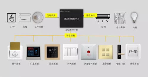 酒店客房控制系統 提升酒店管理的智能化與效率