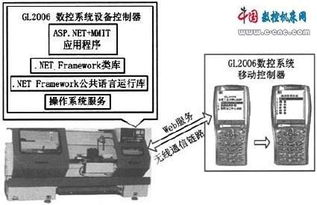 基于Web服務的移動網(wǎng)絡數(shù)控系統(tǒng)研究 網(wǎng)絡系統(tǒng)集成的創(chuàng)新與實踐