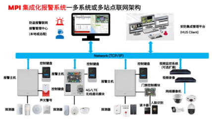 安全之路，行則將至 霍尼韋爾防盜報警系統服務中國三十載的網絡系統集成實踐