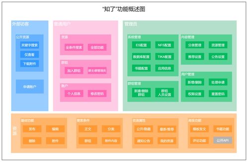 全網文檔管理系統 構建高效網絡系統集成的持續演進之路