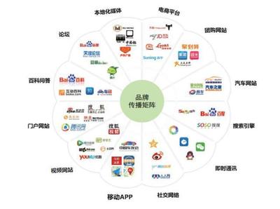 品牌戰(zhàn)略助力公益籌款 開拓市場(chǎng)的管理之道