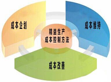 工廠盈利之道 高效益、低成本經(jīng)營(yíng)與品牌管理的融合策略