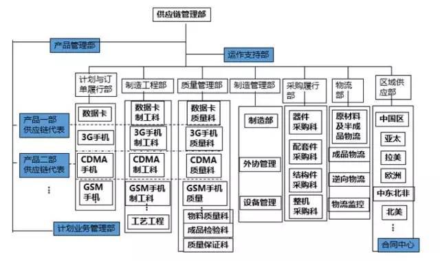 46頁P(yáng)PT深度解讀華為供應(yīng)鏈管理 品牌管理的強(qiáng)大后盾
