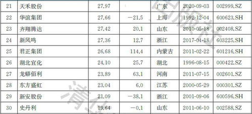 2021中國化工行業(yè)上市公司品牌價(jià)值榜 頭部輪動(dòng)與品牌管理新思
