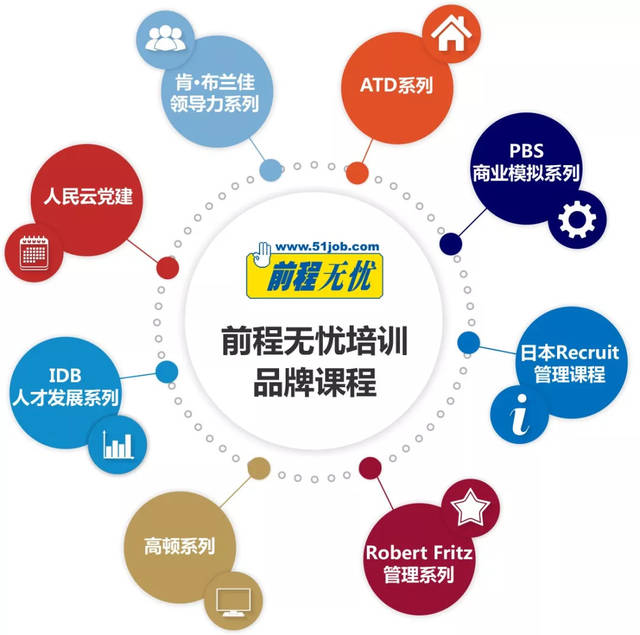 又到“開學(xué)季” 前程無憂培訓(xùn)品牌管理課程大盤點(diǎn)，助你開啟職場新篇章